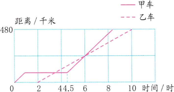 10时间时4456