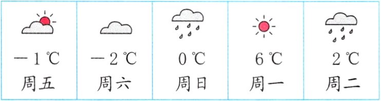 周五周六周日周一周二