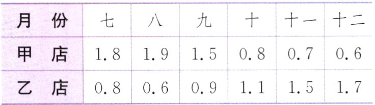 乙店0806