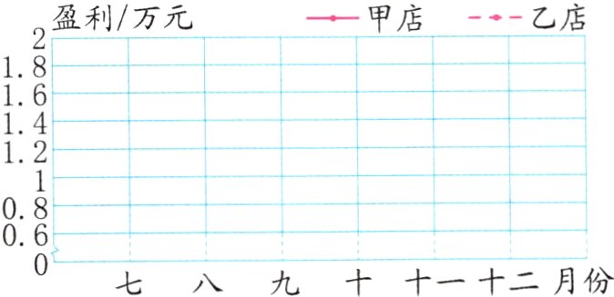 0七八九十十一十二月份