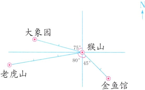 老虎山金鱼馆