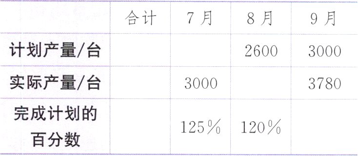 125120百分数