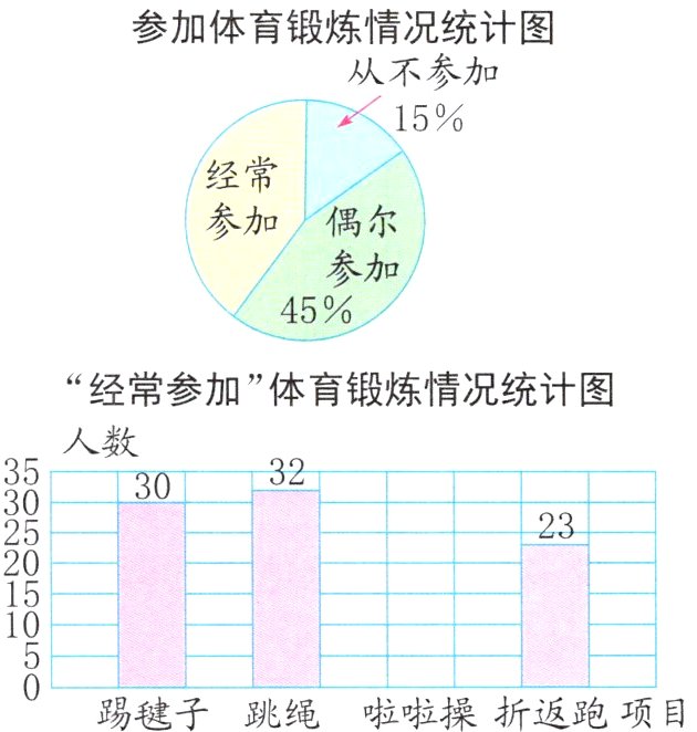 踢毽子跳绳啦啦操折返跑项目