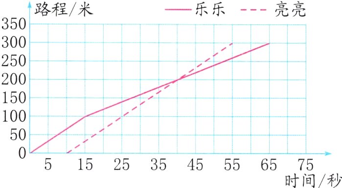 515253545556575时间秒