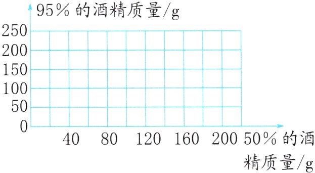 精质量g
