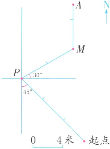 04米起点
