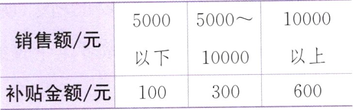 600补贴金额元100300