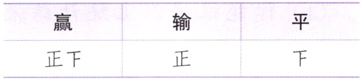 正下