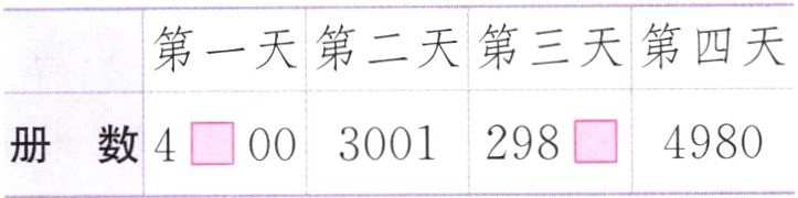 册数40030012984980