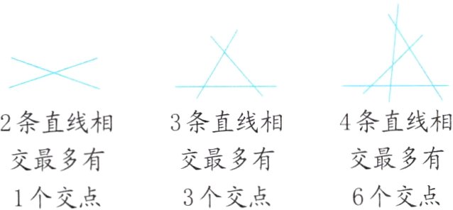 6个交点3个交点1个交点