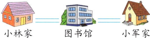 图书馆小林家小军家