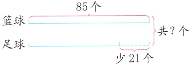足球少21个