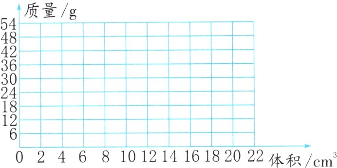 0246810121416182022体积cm