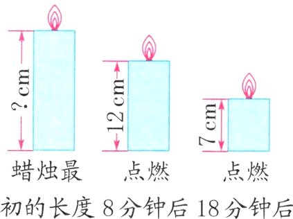 初的长度8分钟后18分钟后