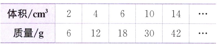 质量g12183042