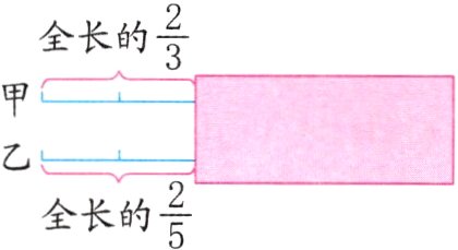 全长的frac25