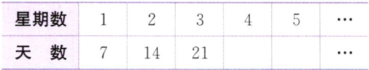 天数71421