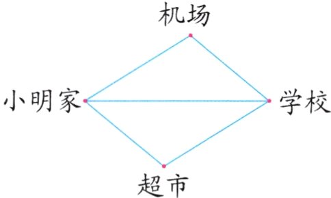 超市