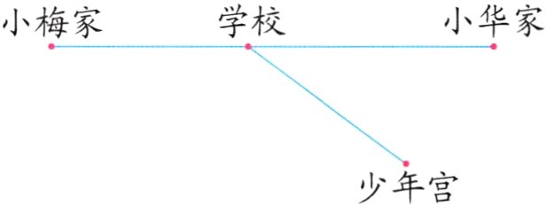 少年宫