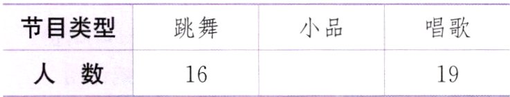 人数1619