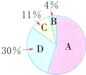 30D