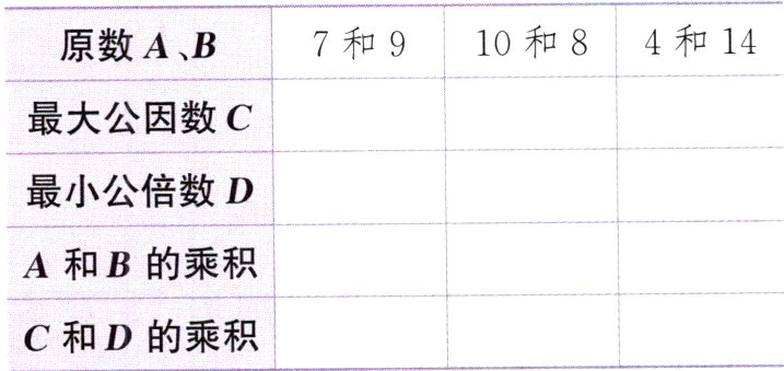 C和D的乘积