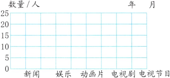 新闻娱乐动画片电视剧电视节目