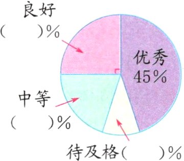 待及格