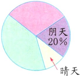 晴天