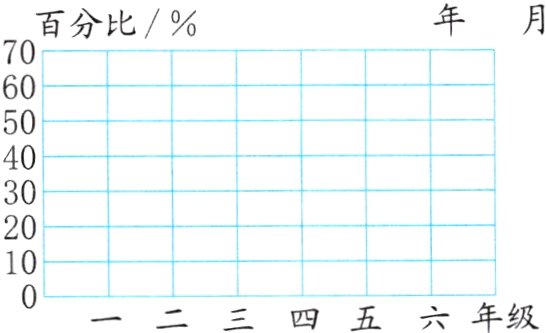 0二三四五六年级