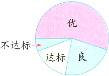 达标