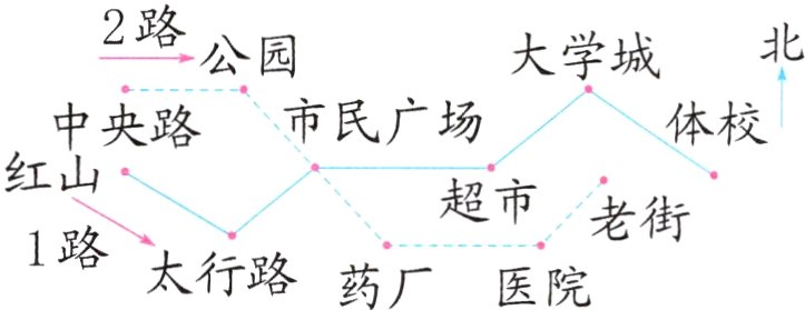 1路太行路药厂医院