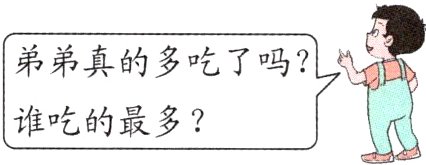 谁吃的最多