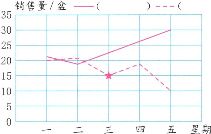 一二三星期四五