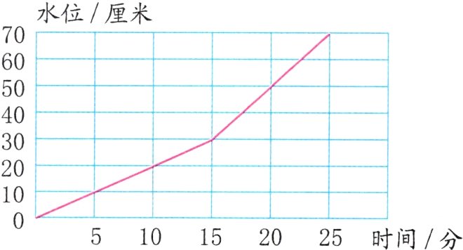 10152025时间分