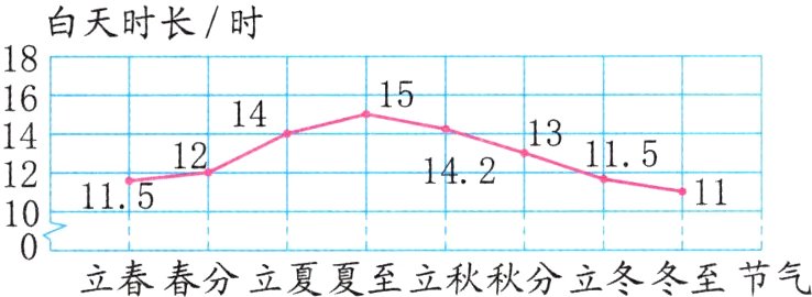 立春春分立夏夏至立秋秋分立冬冬至节气