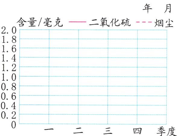 一二三四季度