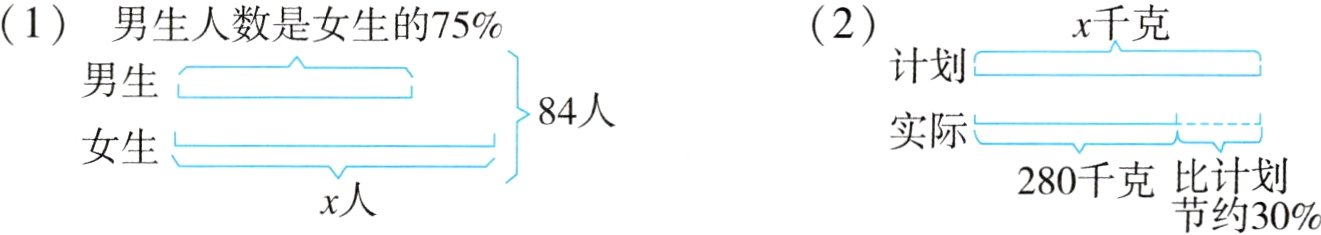 比计划280千克x人节约30