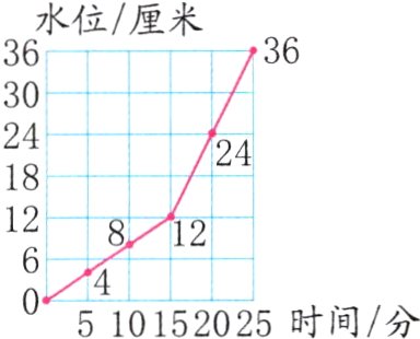 64510152025时间分