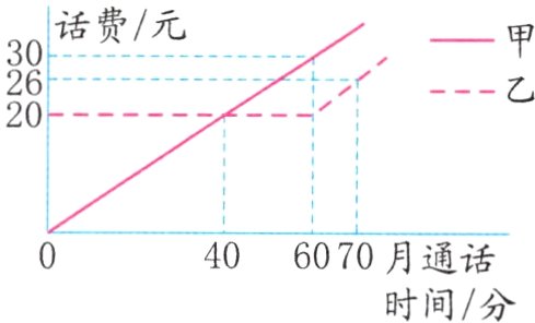 406070月通话时间分