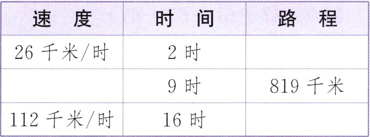 112千米时16时