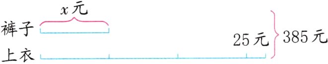 25元3885元上衣