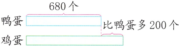 鸡蛋