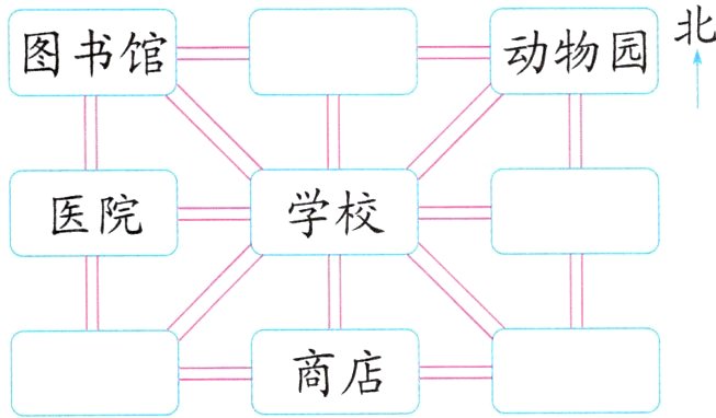 商店