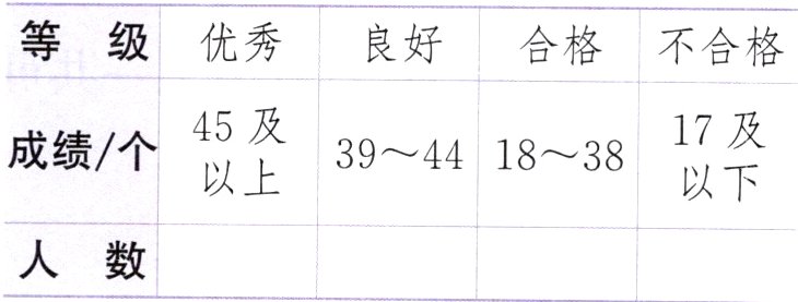 人数