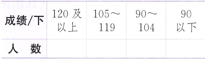 人数