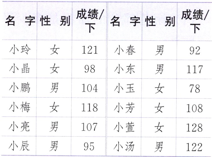 小辰122