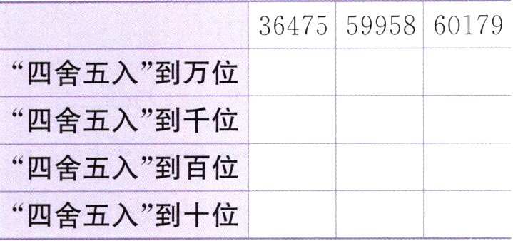 四舍五入到十位