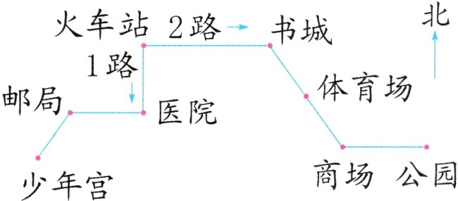 商场公园少年宫