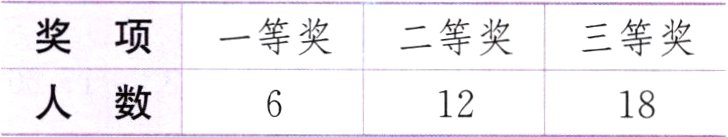人数1218